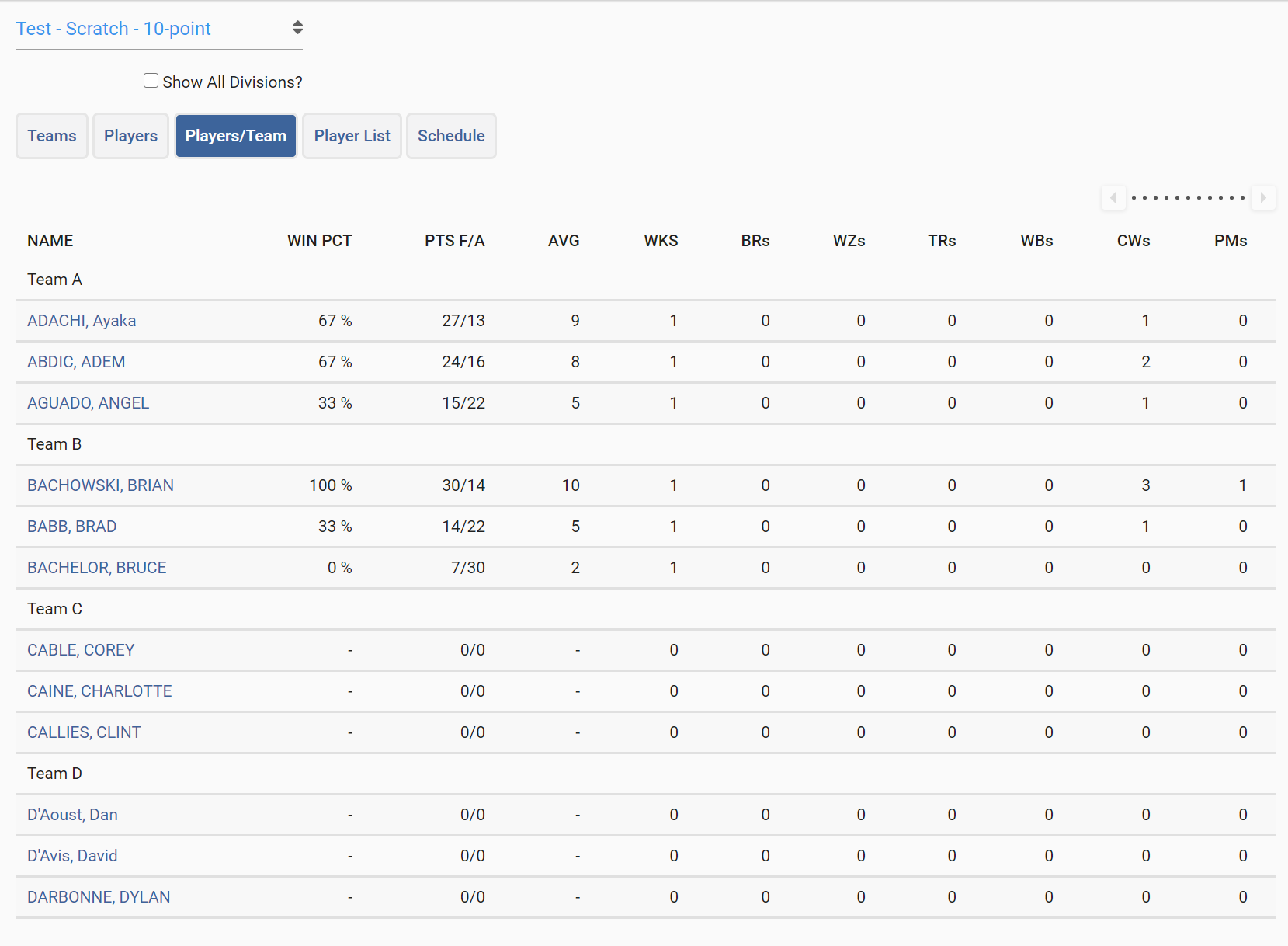 Players by Team Standings